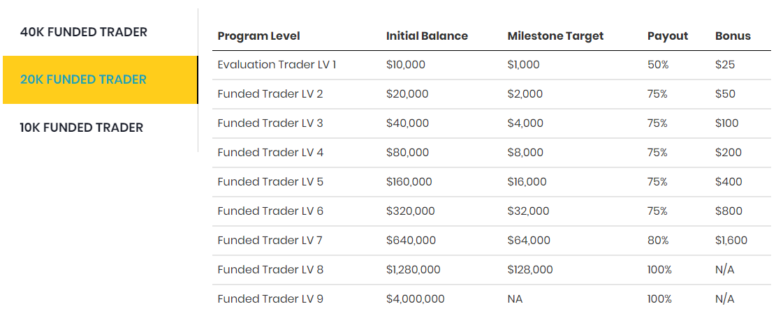 Plan de escalado de Hyper Growth