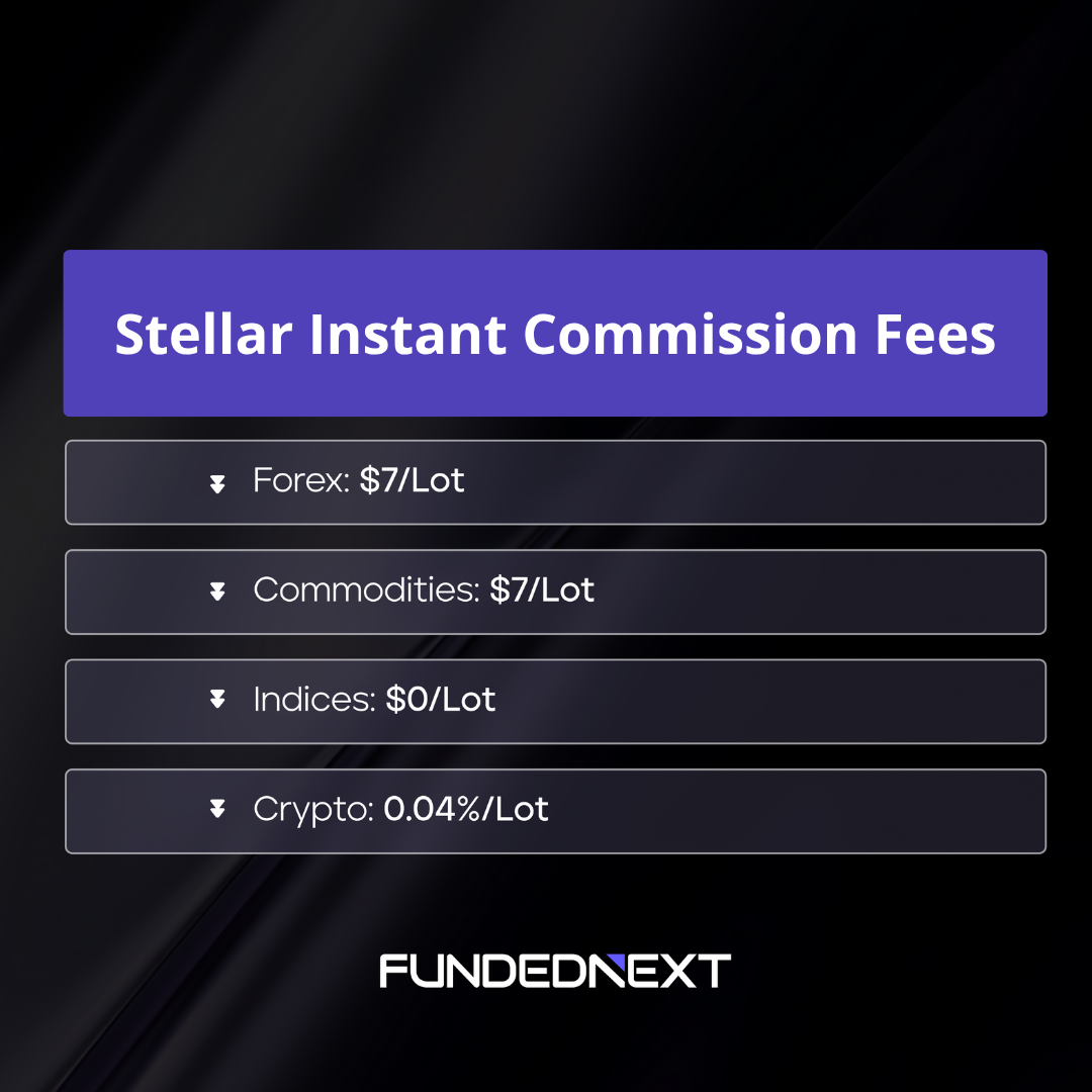 comisiones de Stellar Instant de FundedNext