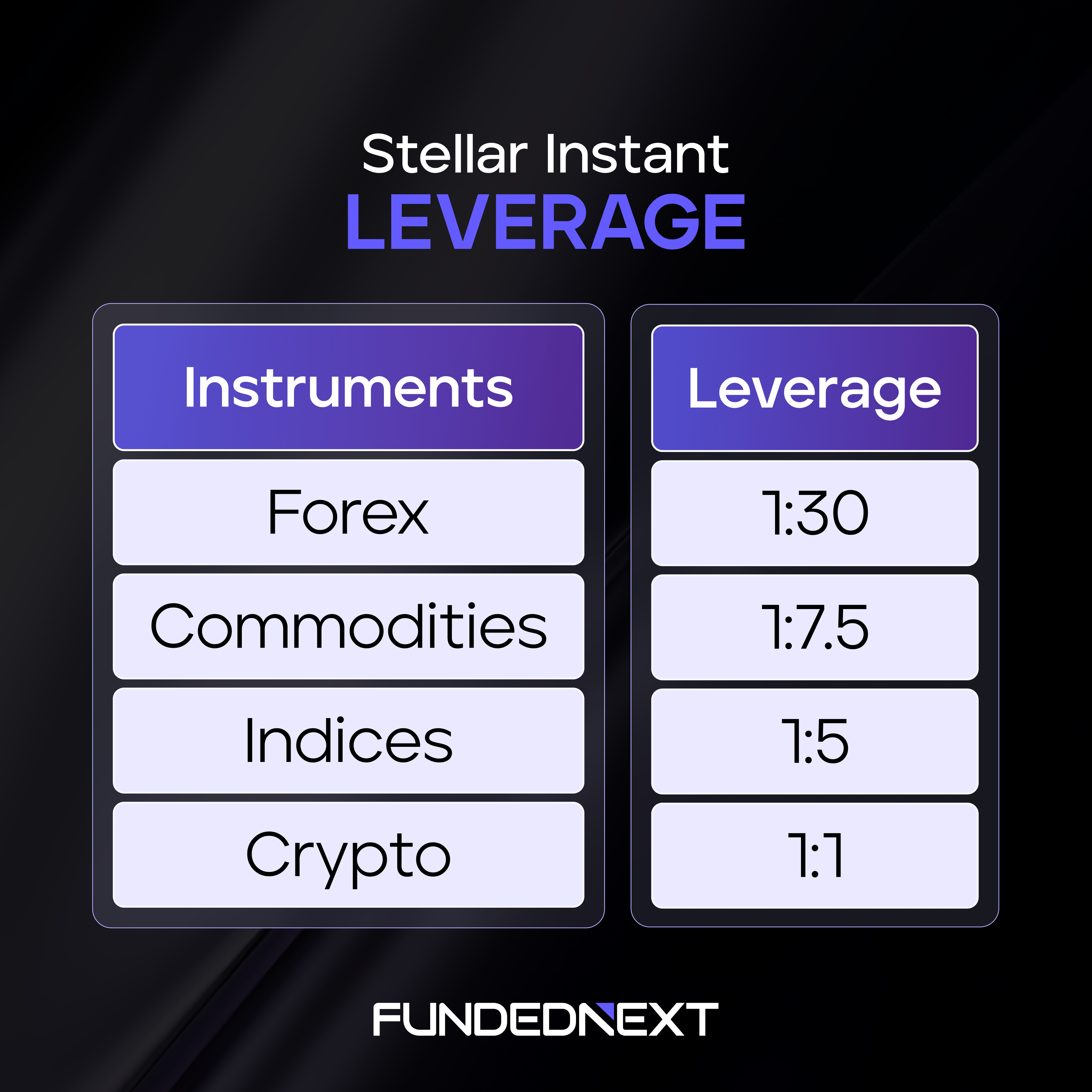 Apalancamiento de Stellar Instant de FundedNext