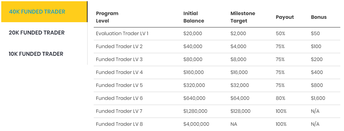 Plan de escalado de Hyper Growth